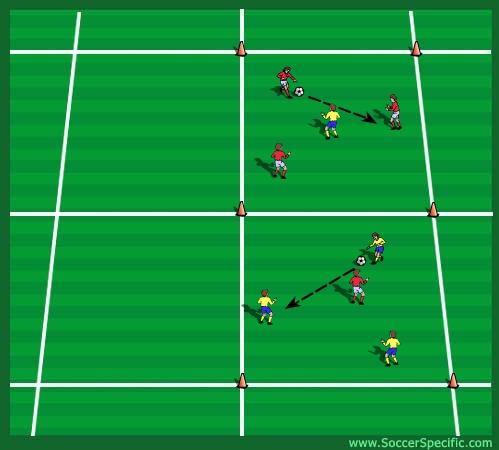 Game 1 Passing Races inside the grid (everyone touches the ball twice) Game 2 - Passing in Sequences -1-4/4-1 Game 3 Patterns such as wall passes and takeovers (if ability suits) Game 4 3V1