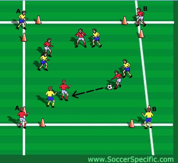4v4+2 A 20x20 yard grid is created with two cones positioned 1 yard from each corner as shown in the diagram 1 below.