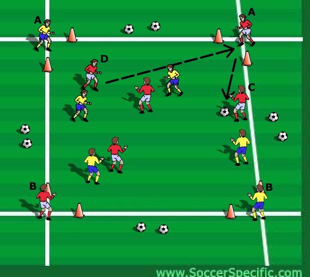 Players must maintain possession through sharp passing and constant movement. Points are awarded for passing to a corner player and receiving a return pass from the corner player.