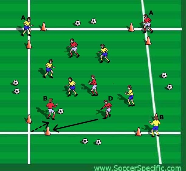 Coaching Points The playing area is tight and must encourage quick ball movement. 1. One and two touch play is essential. 2. Communication is vital. 3.