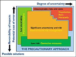 The Precautionary Approach A means to handle uncertainty and incomplete information. The precautionary principle is widely adopted in regards to managing uncertainty in aquaculture management.
