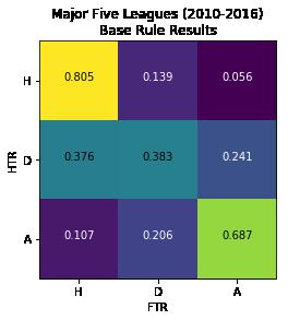 Base Rule Matrices Results HTR - Halftime