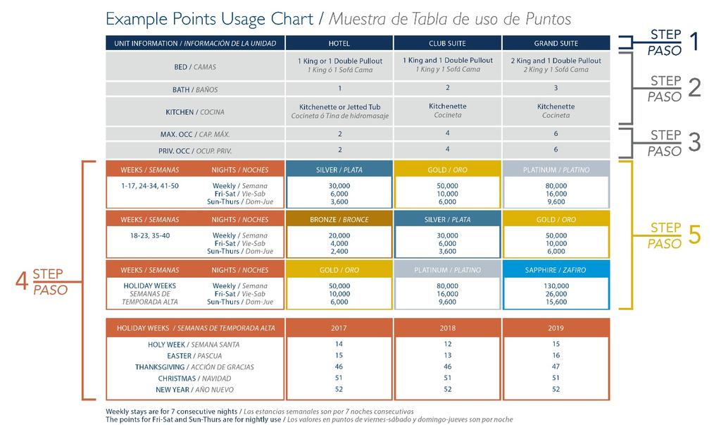 8 POINTS USAGE CHARTS E ach resrt has a Pints Usage Chart, which yu may find by visiting ur website and lgging int the Members Only area.