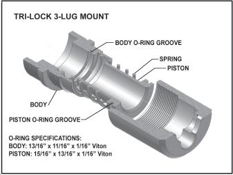 SOUND SUPPRESSOR MODEL Raptor-40 P. 7 SERVICING THE 3-LUG MOUNT The Raptor-40 3-lug mount can be easily disassembled for servicing. See drawing next page. 1. Unscrew the knurled cap from the body. 2.