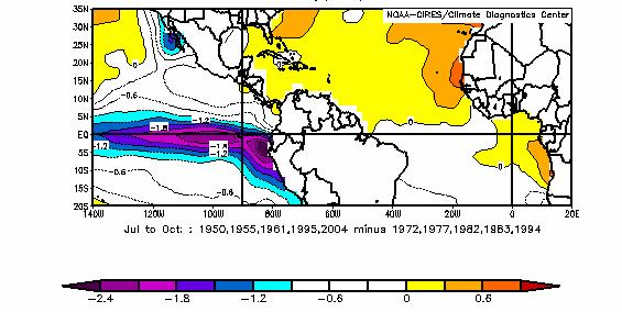 Composite SST pattern favoring Atlantic hurricanes: pre-la Niña +1% c = - 0.