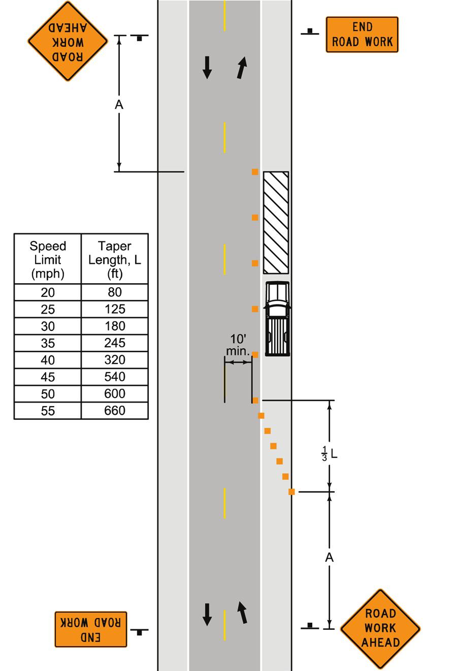 3. WORK OFF OF PAVEMENT WITH MINOR ENCROACHMENT ONTO TRAVELED WAY Use only on a minor, low-speed street or road for items such as culvert work, shoulder work, utility operations, and guardrail
