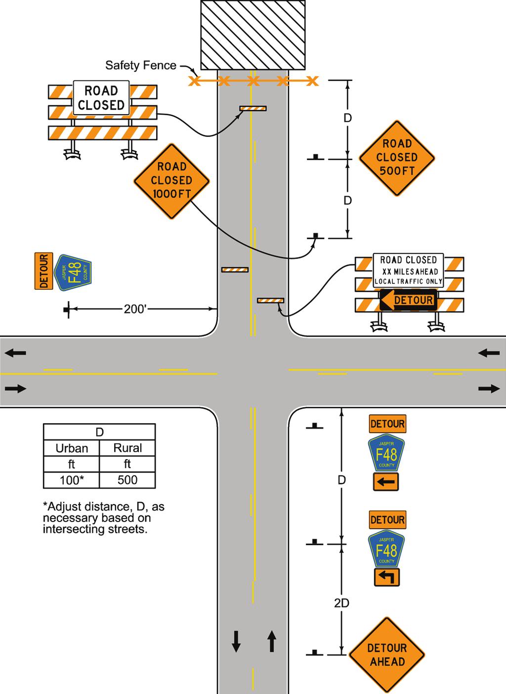 14. STREET OR ROAD CLOSURE WITH OFF-SITE DETOUR Existing traffic control devices should be modified as needed for the duration of the detour.