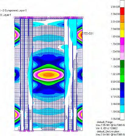 Compression Panel Load- Displacement Curve FSW vs Riveted 25000 20000