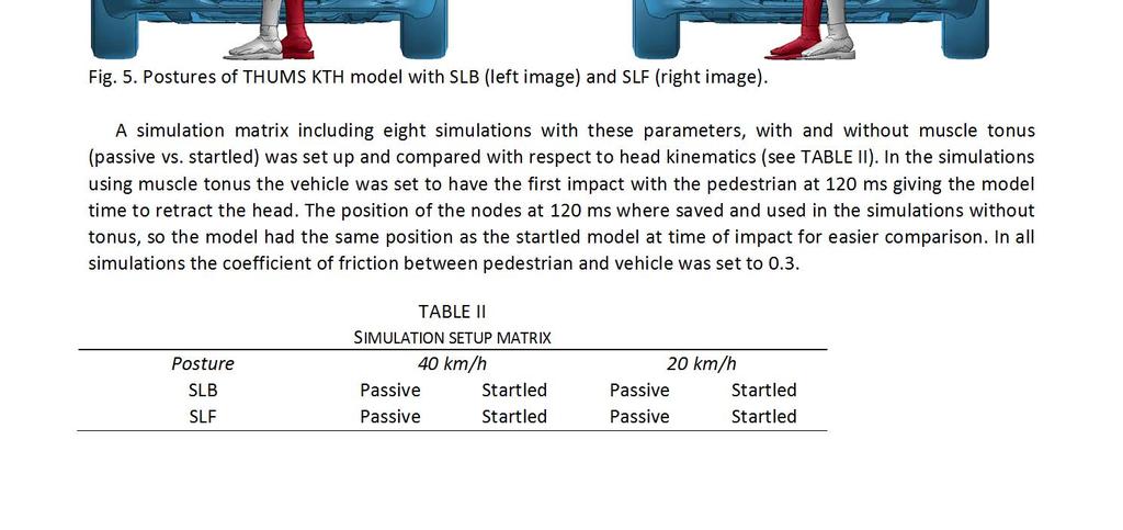 In the GIDAS database [3], 70% of the pedestrian accidents were at a velocity of 40 km/h or less which is why 40 and 20 km/h were chosen.