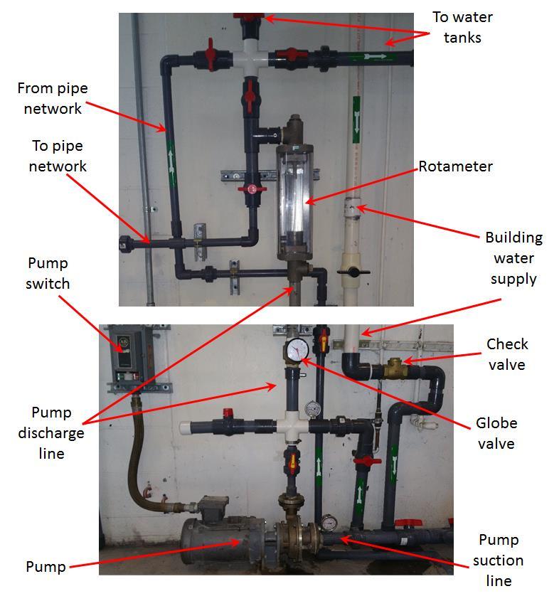 Operating Instructions Note: 1. Never let the centrifugal pump run dry. 2. Make sure that there is at least one open path for water flow in the pipe network before turning the pump on.