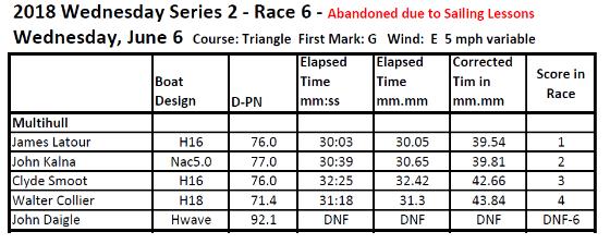12 On the water: Wednesday Series 2 Race 6 (6 June) James Latour: Here are the results of the WNS 2 and Race 6.