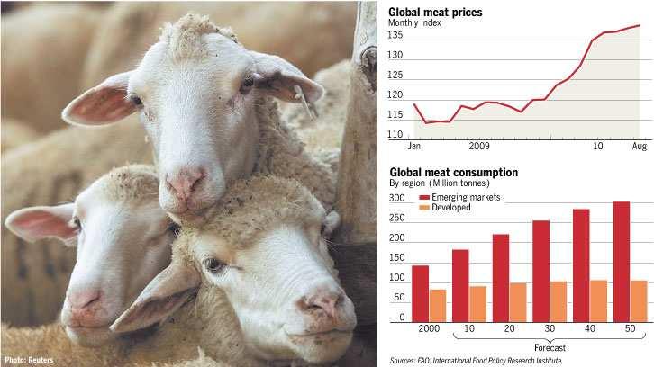 Meat consumption is expected to grow rapidly Changes