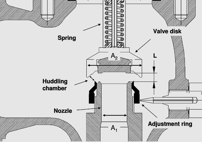 Pressure relief valve disc