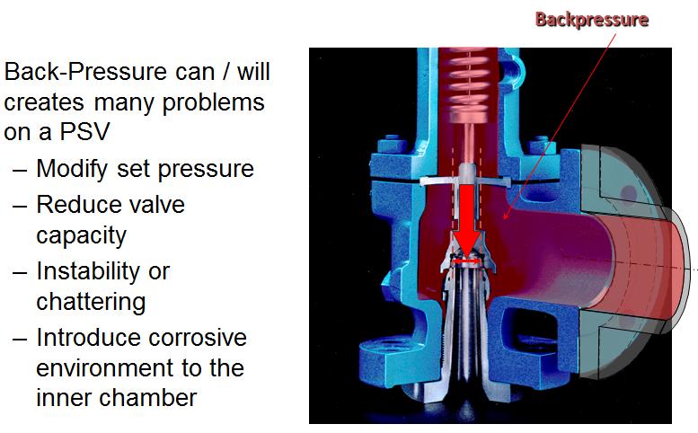 pressure relief valve?