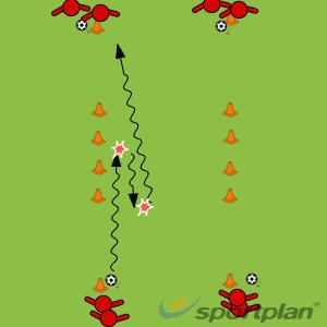 Topic: Dribbling Turns U9 Session 4-1 Teams are split into two lanes. First warm up without ball. Players take turns performing series of agility exercises thru cones. 1. High knees, 2. Zig Zag 3.
