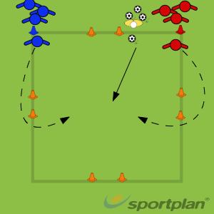 Topic: Dribbling Fake Turns U9 Session 4-2 Two teams are divided into two lanes. 30 yds long. 1. Players dribble with their strong foot across lane and join the line opposite side.