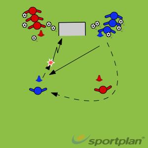 Topic: Finishing Crossing and Finishing U9 Session 5-2 Two even teams Blue passes to blue and joins blue finishing line red passes to red. Placement vs.