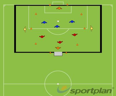 Variation 1: Add two runners in the box Variation 2: Add a defender in each box. Quality of the cross Timing of the run Placement vs. Power Goals are no more than 30 yards apart.