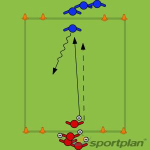 Dribbling Technique Quality of Pass to teammate. Communication Teamwork Players are divided into two teams. Red passes the ball to blue.