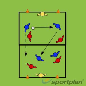 Topic: Passing and Receiving Combination Play U9 Session 7-2 Half the players on the perimeter the other half in the square. Players in square dribble and combine with players on outside. 1.