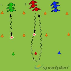 Topic: Dribbling Turns U9 Session 8-1 Teams are divided into three teams. 1. Players relay race without ball 2. Relay with ball. Stop ball in the middle run around cone. 3.