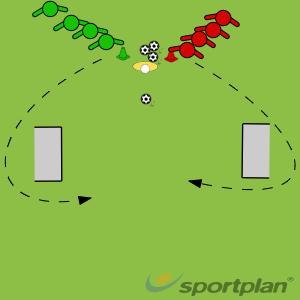 Passing with the inside Good control Variation: Turns at the half way line. Level 1: Sole, inside and outside of foot Level 2: Step over Level 3. Cryuff, hook turn Players are divided into two teams.