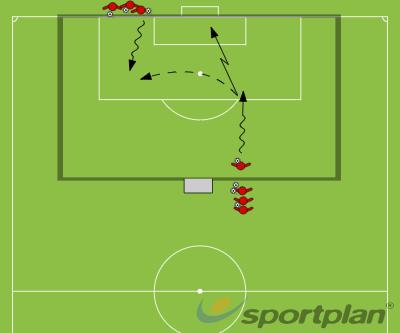 Topic: Finishing Ball Striking U9 Session 10-1 Two goals 30yds apart. Players dribble to half and shoot. Follow ball and join opposite line.