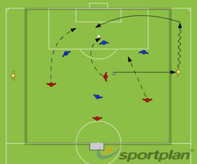 Quality and type of cross Timing and path of runs in the box Finishing on Goal Continuing the same setup as the warm up. Add a defender plus a GK. Blue compete 3v2 to score on goal.