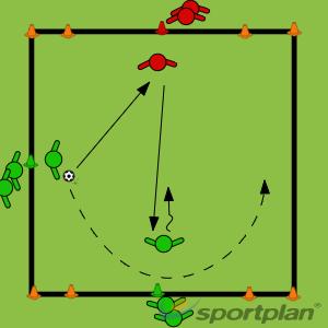 Topic: Passing and Receiving Wall Passes and Overlaps U9 Session 2-2 Half the players on the perimeter the other half in the square. Players in square dribble and combine with players on outside. 1.