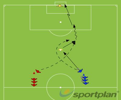 Players in the middle receive pass from outside players, on ground and platform exercises (thigh, chest, head etc). Quality of Pass Communication Field Vision 2v1 green vs red.