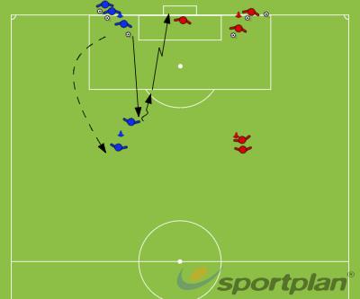 Topic: Passing and Receiving Possession Support Play U9 Session 3-1 Players are divided into two teams 1. Warm Up with the players passing with one ball within their team 2.