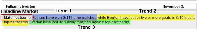For example the note might give you a home win trend because there s nothing else that stands out on that match, but that doesn t mean it s worth betting on.