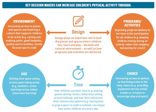 How to integrate physical activity into