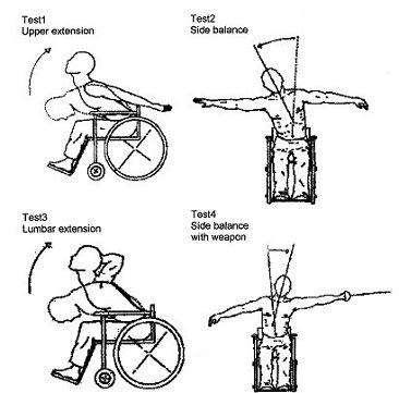 Tests 1-4 Test N 5 evaluates a trunk movement directed half the way between test 1 / 3 and 2 / 4 ; the exercise is executed holding the chair with the opposed limb.