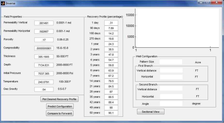 49 7.2 Inverse GUI The inverse GUI allows the user to insert the reservoir properties and the desired gas recovery profile in order to predict the well configuration parameters using the inverse