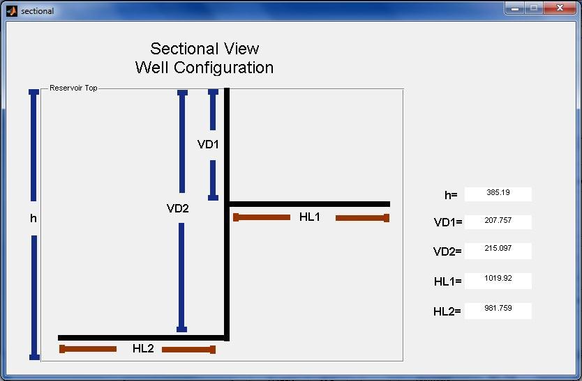 to display the sectional view for the predicted well