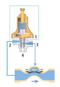 Pressure Sustaining Valve Data sheet: P245423-3 Applications Use the pressure sustaining/relief valve to maintain constant upstream pressure and to avoid undesirable high-pressure situations.