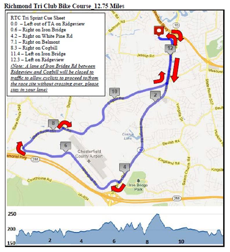 Bike - 20 k The bike course map is posted on the RTC Sprint Triathlon race page of the VTS-MTS website.