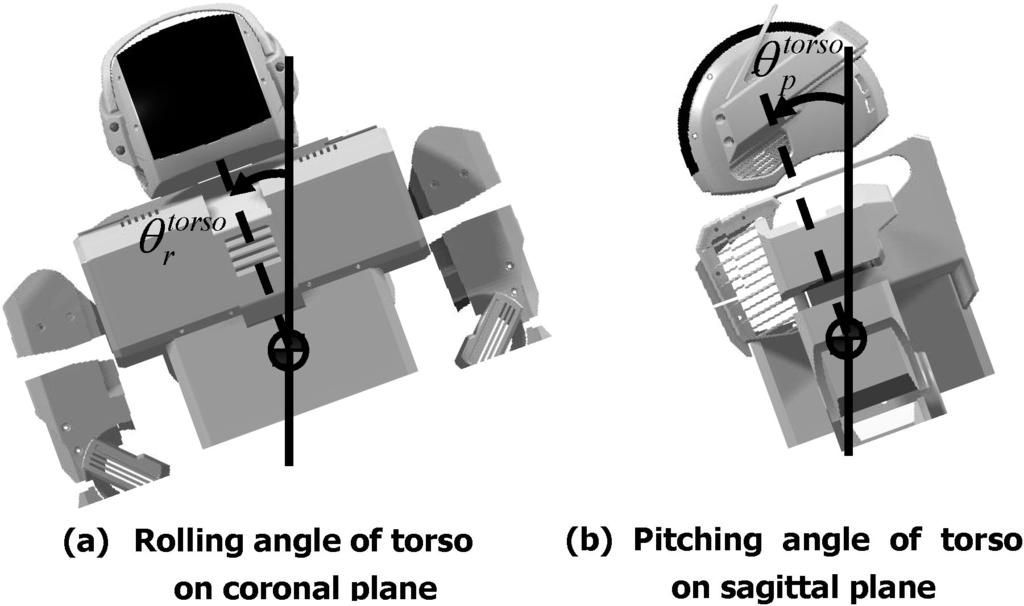 Experimental realization of dynamic walking of KHR-2 725 Figure 17. Roll and pitch angles of the torso. Figure 18. Landing position control.