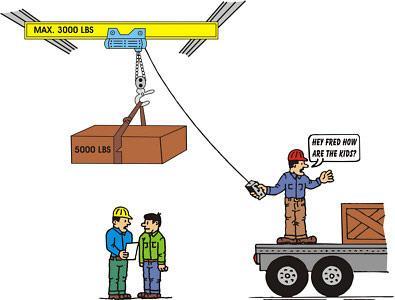 Loads The operator of any crane shall as far as is reasonably practicable not to move a