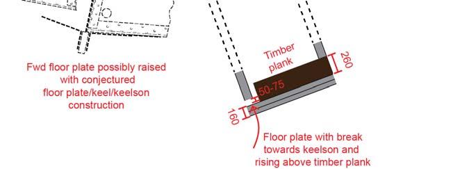 Figure 19. Measurements associated with the keelson and floor plates. Measurements are in mm.