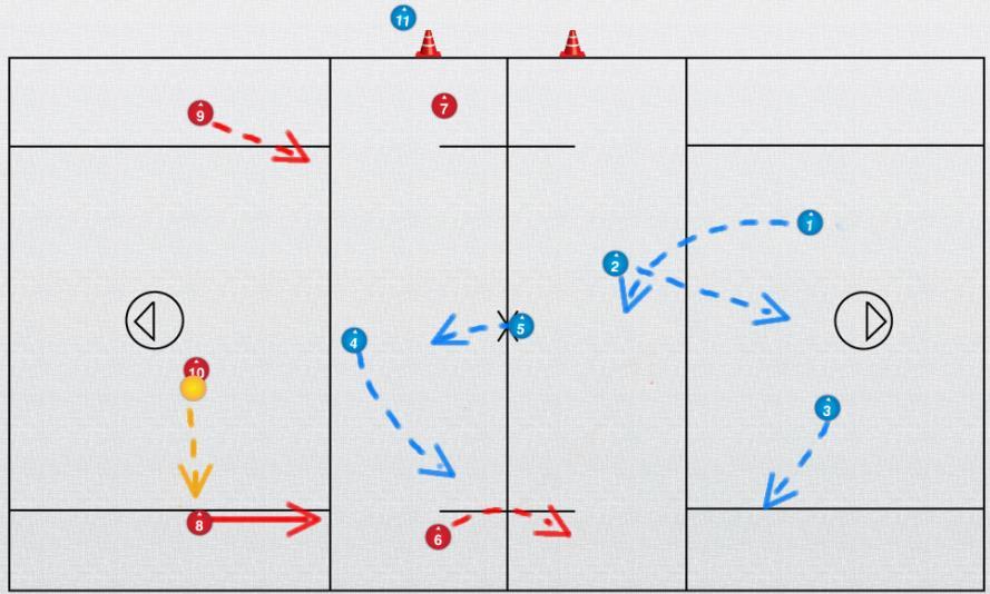 Outlet pass away from the box - When the ball is passed to the wing away from the box side o Wing Defender with the ball (#8) moves up field with the ball o Side middie (#6) moves across midfield