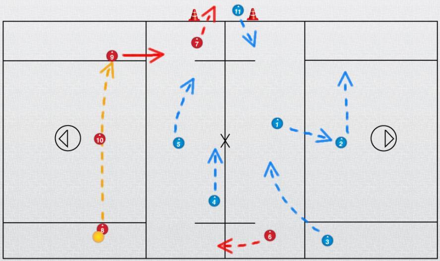 Reverse pass to the box side Should the ball be reversed from the non-box side to the box side players will adjust - When the ball is reversed across field passed to the wing towards the box side o