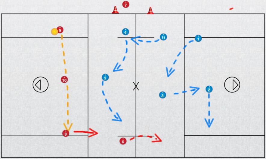 Reverse pass to the non-box side Should the ball be reversed from the box side to the non-box side players must adjust - When the ball is reversed across field passed to the wing away from the box
