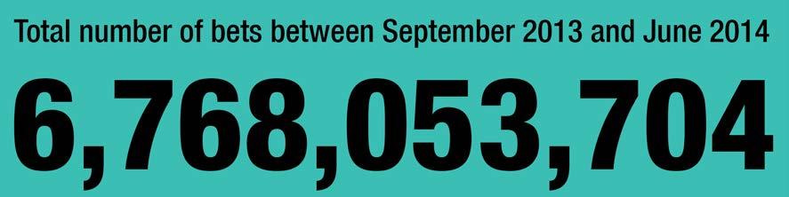 3 Number of bets placed More than 6.7 billion bets were placed between September 2013 and June 2014.