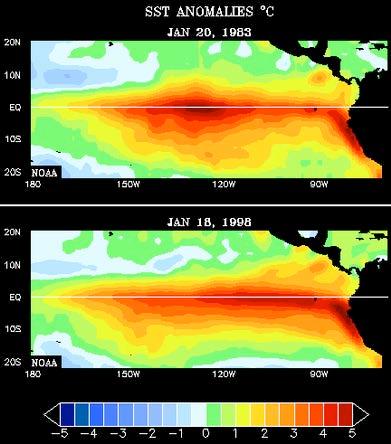 NH Winter Along Equator Along Peru 29 30 El Niño SST Anomalies La Niña SST Anomalies