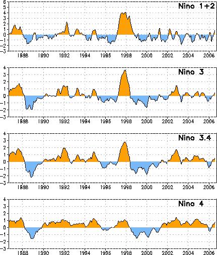 El Niño Index El Niño of the Century warm C cool Normalized Hawaii rainfall index
