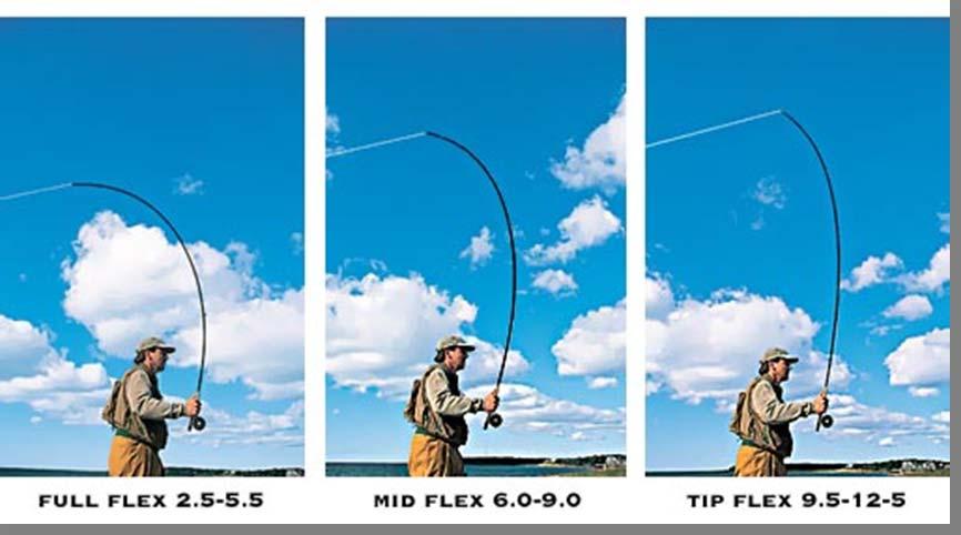 Orvis Fly Fishing