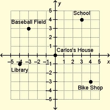 The students are positioned according to the following diagram.