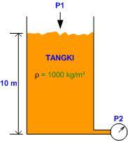 Height of liquid in the tank will be the same as the height of a liquid residing on a transparent hose that serves as a sight glass.